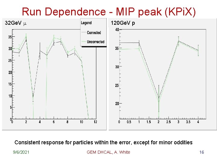 Run Dependence - MIP peak (KPi. X) 32 Ge. V 120 Ge. V p