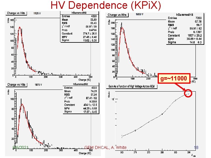 HV Dependence (KPi. X) g=~11000 9/6/2021 GEM DHCAL, A. White 18 