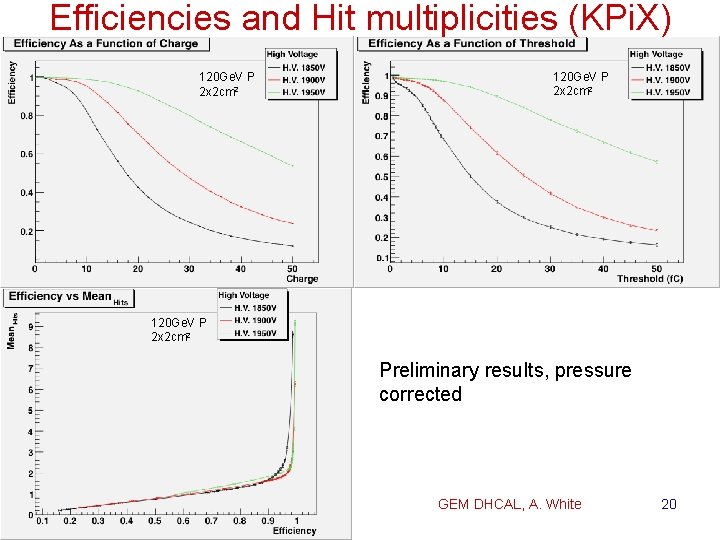 Efficiencies and Hit multiplicities (KPi. X) 120 Ge. V P 2 x 2 cm