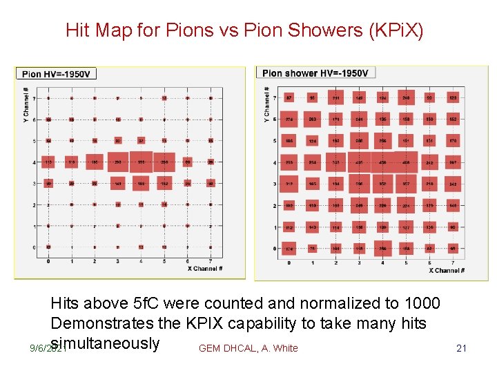 Hit Map for Pions vs Pion Showers (KPi. X) Hits above 5 f. C