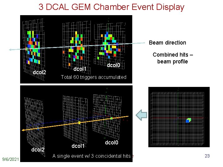 3 DCAL GEM Chamber Event Display Beam direction dcol 2 9/6/2021 dcol 0 Combined