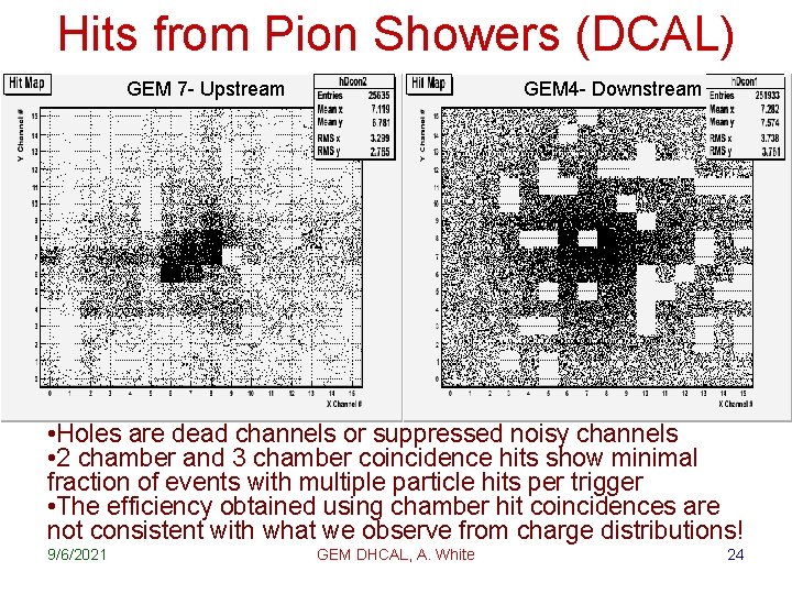 Hits from Pion Showers (DCAL) GEM 7 - Upstream GEM 4 - Downstream •