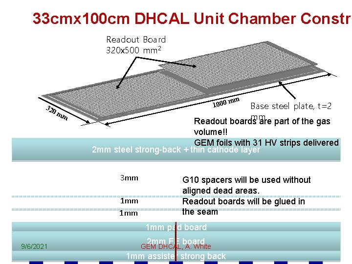 33 cmx 100 cm DHCAL Unit Chamber Constru Readout Board 320 x 500 mm