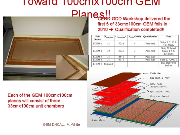 Toward 100 cmx 100 cm GEM Planes!! CERN GDD Workshop delivered the first 5