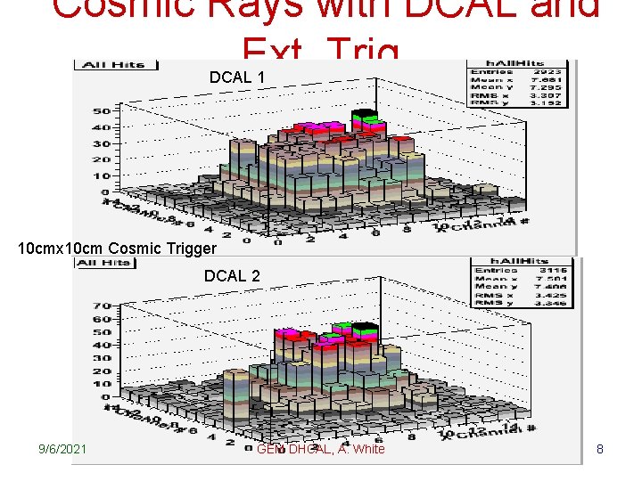 Cosmic Rays with DCAL and Ext. Trig. DCAL 1 10 cmx 10 cm Cosmic