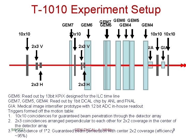 T-1010 Experiment Setup GEM 7 10 x 10 GEM 6 10 x 10 2