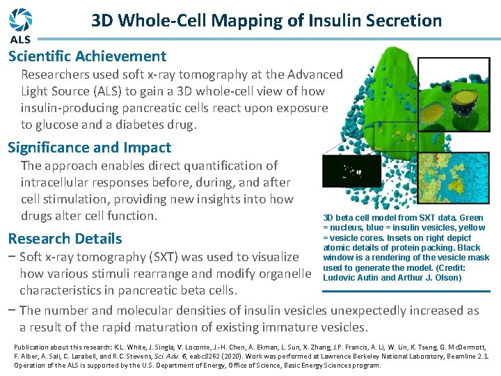 3 D WholeCell Mapping of Insulin Secretion Scientific