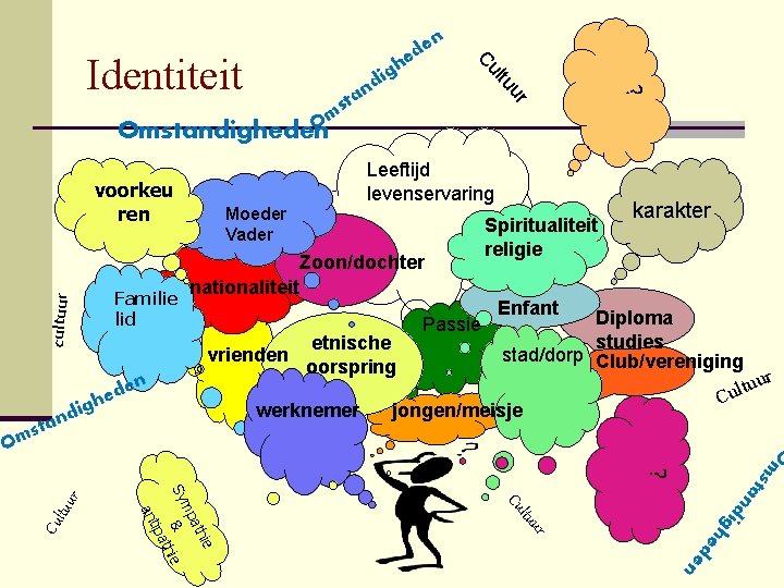 n h ? ur ltu ig d n a t s Cu Identiteit e n h ? ur ltu ig d n a t s Cu Identiteit e