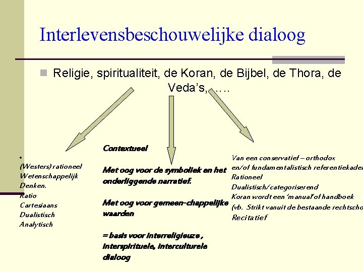 Interlevensbeschouwelijke dialoog n Religie, spiritualiteit, de Koran, de Bijbel, de Thora, de Veda’s, …. Interlevensbeschouwelijke dialoog n Religie, spiritualiteit, de Koran, de Bijbel, de Thora, de Veda’s, ….
