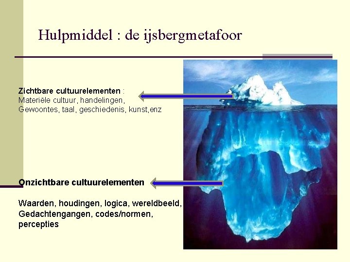 Hulpmiddel : de ijsbergmetafoor Zichtbare cultuurelementen : Materiële cultuur, handelingen, Gewoontes, taal, geschiedenis, kunst,