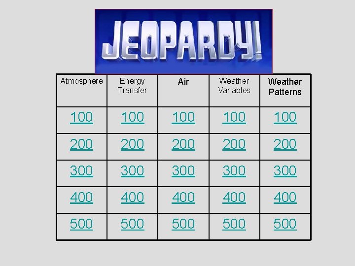 Atmosphere Energy Transfer Air Weather Variables Weather Patterns 100 100 100 200 200 200