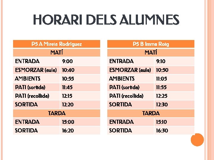 HORARI DELS ALUMNES P 5 A Mireia Rodríguez P 5 B Imma Roig MATÍ