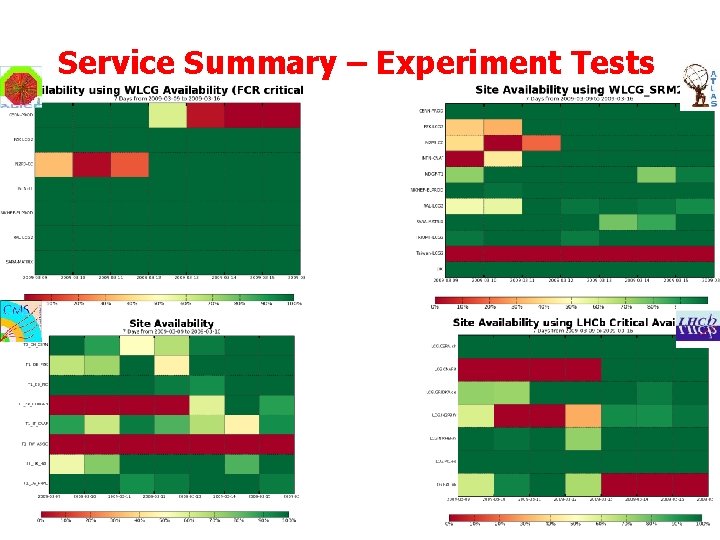 Service Summary – Experiment Tests 13 