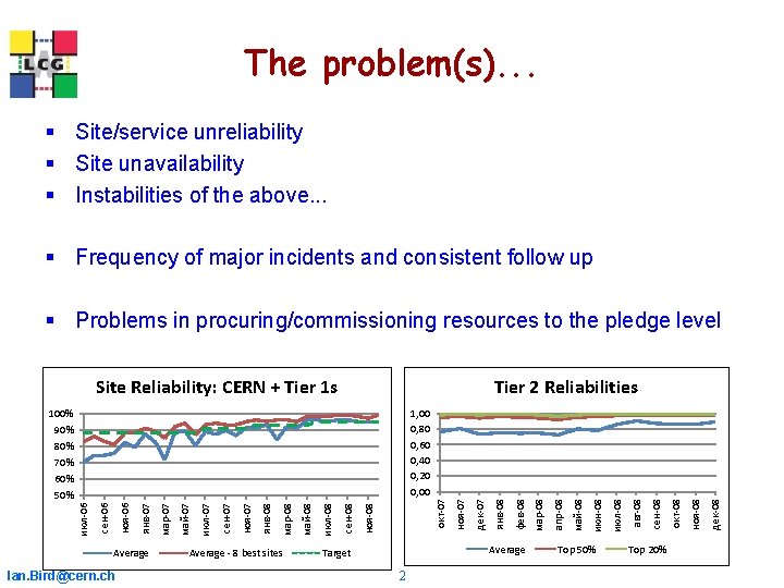 The problem(s). . . § Site/service unreliability § Site unavailability § Instabilities of the