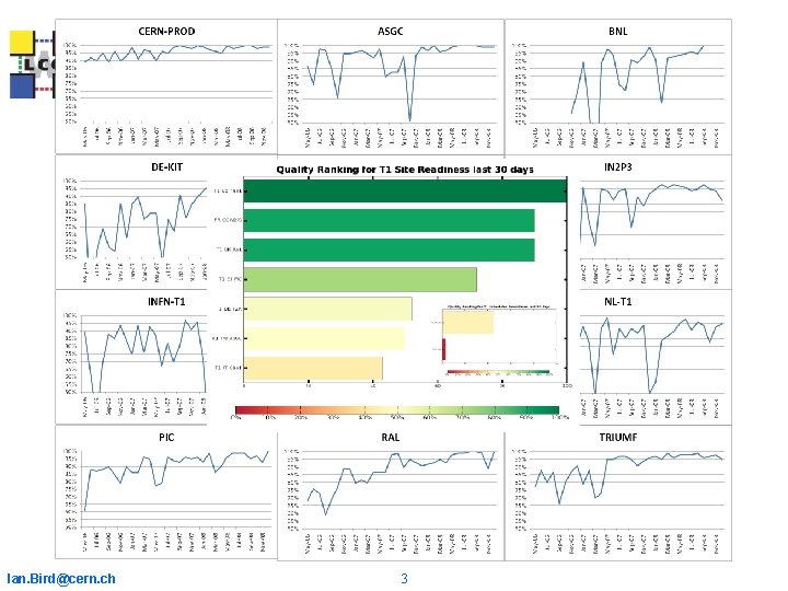 Ian. Bird@cern. ch 3 