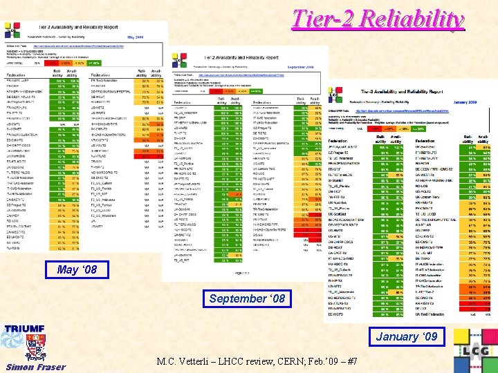 Tier-2 Reliability May ‘ 08 September ‘ 08 January ‘ 09 Simon Fraser M.