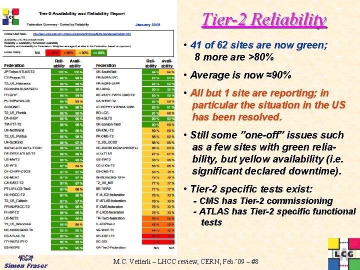 Tier-2 Reliability • 41 of 62 sites are now green; 8 more are >80%