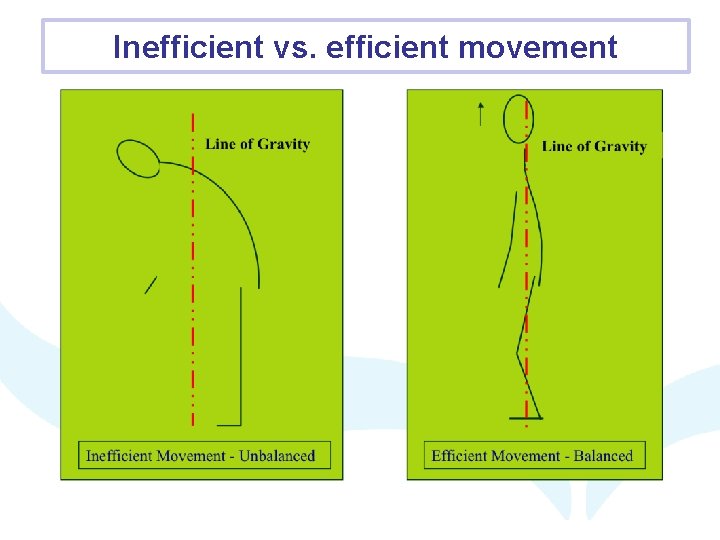 Inefficient vs. efficient movement 