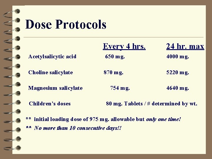 Dose Protocols Every 4 hrs. 24 hr. max Acetylsalicytic acid 650 mg. 4000 mg.