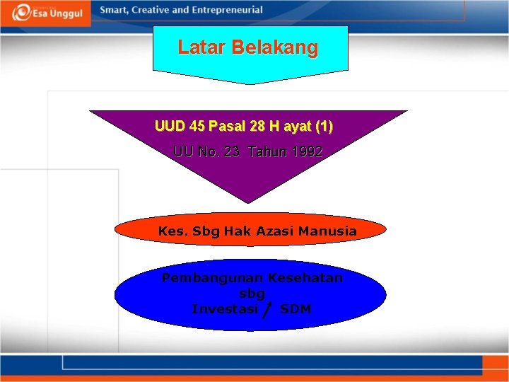 Latar Belakang UUD 45 Pasal 28 H ayat (1) UU No. 23 Tahun 1992