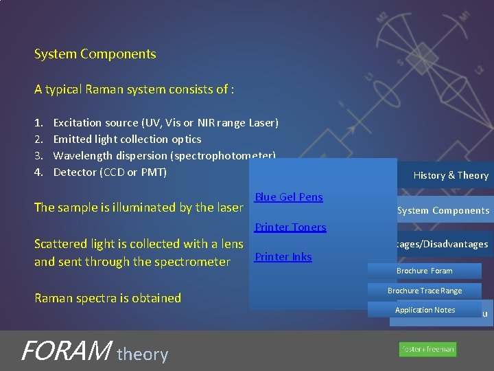 System Components A typical Raman system consists of : 1. 2. 3. 4. Excitation