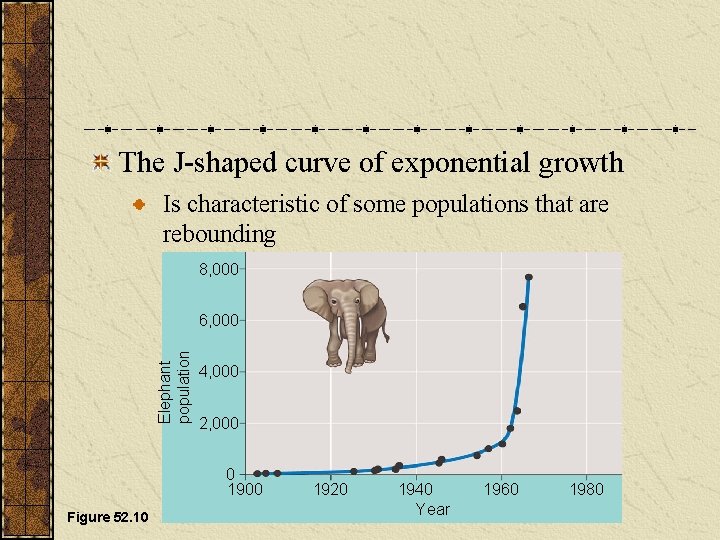 The J-shaped curve of exponential growth Is characteristic of some populations that are rebounding