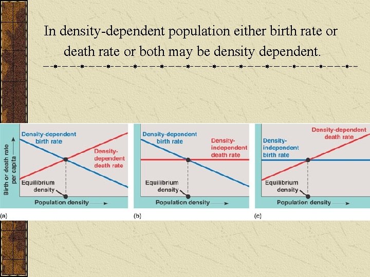In density-dependent population either birth rate or death rate or both may be density