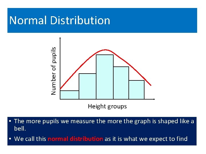 Number of pupils Normal Distribution Height groups • The more pupils we measure the