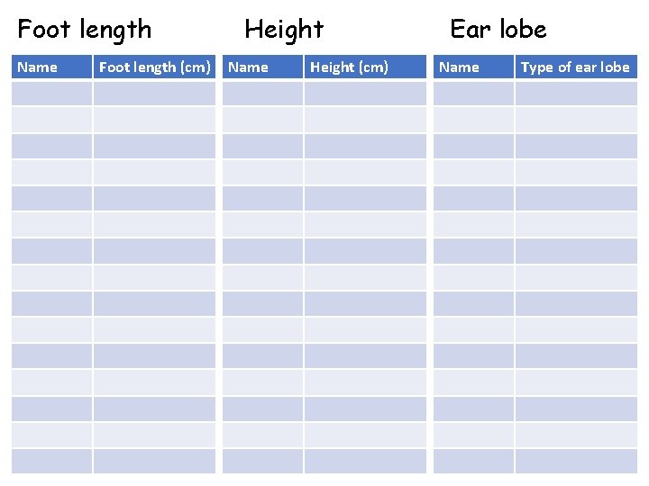 Foot length Name Foot length (cm) Height Name Height (cm) Ear lobe Name Type