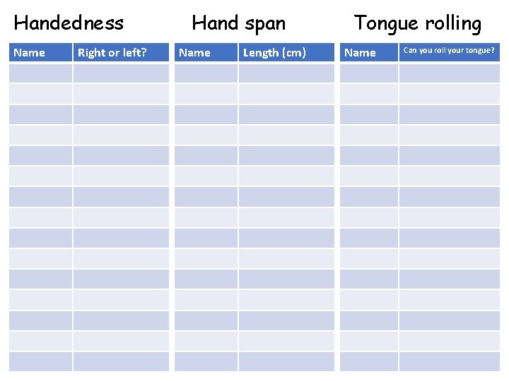 Handedness Name Right or left? Hand span Name Length (cm) Tongue rolling Name Can