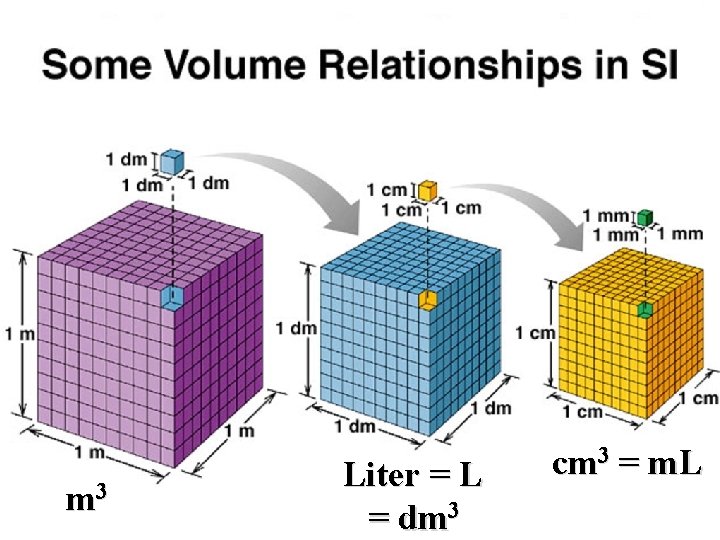 Lecture 2 A Unit Conversions and B Chemical