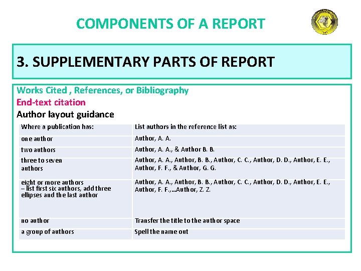 COMPONENTS OF A REPORT 3. SUPPLEMENTARY PARTS OF REPORT Works Cited , References, or