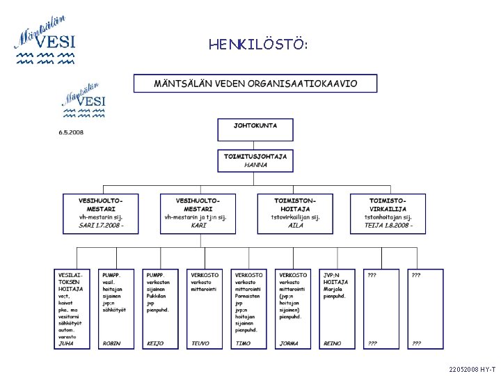 HENKILÖSTÖ: 22052008 HY-T 