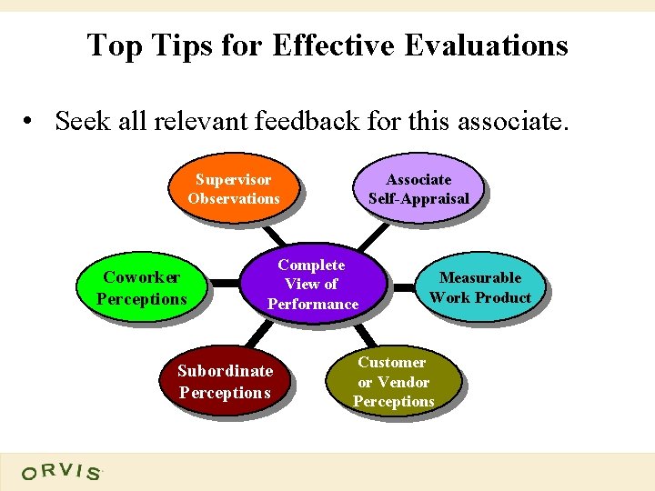 Top Tips for Effective Evaluations • Seek all relevant feedback for this associate. Supervisor