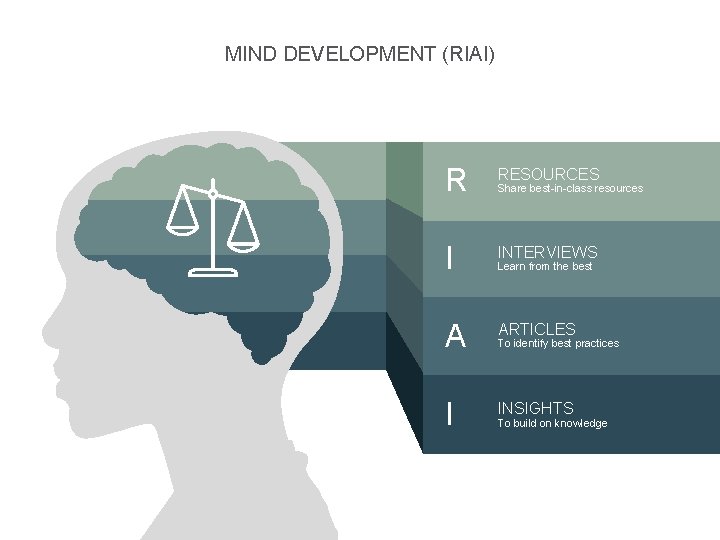 MIND DEVELOPMENT (RIAI) R RESOURCES I INTERVIEWS A ARTICLES I INSIGHTS Share best-in-class resources