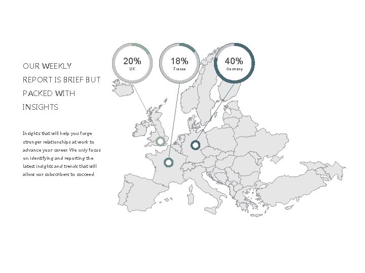 OUR WEEKLY REPORT IS BRIEF BUT PACKED WITH INSIGHTS Insights that will help you