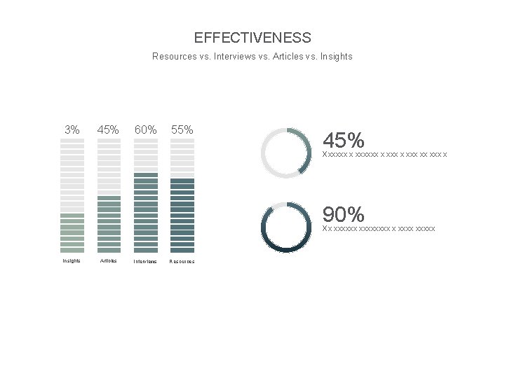 EFFECTIVENESS Resources vs. Interviews vs. Articles vs. Insights 3% 45% 60% 55% 45% Xxxxxx