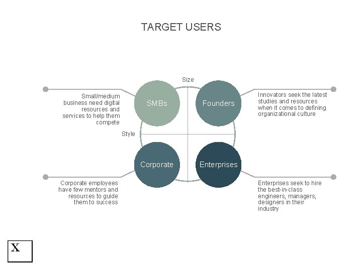 TARGET USERS Size Small/medium business need digital resources and services to help them compete