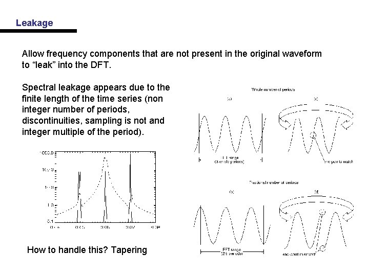 Leakage Allow frequency components that are not present in the original waveform to “leak”