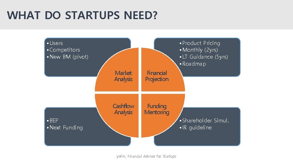 WHAT DO STARTUPS NEED? • Users • Competitors • New BM (pivot) • Product