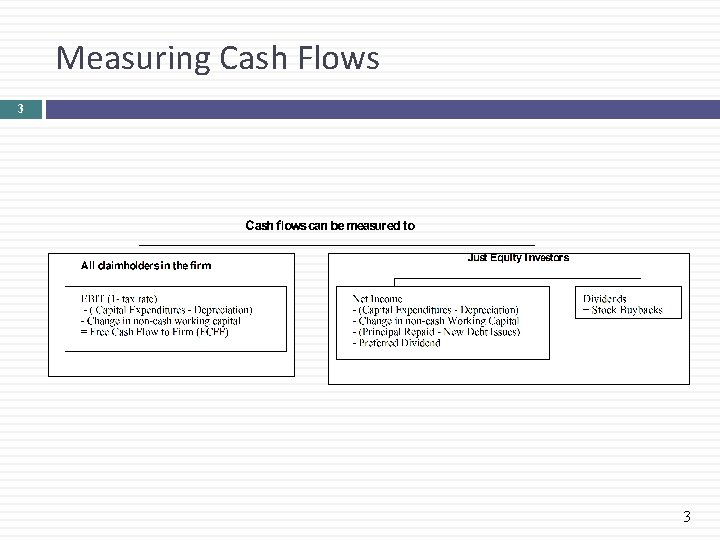 Measuring Cash Flows 3 3 