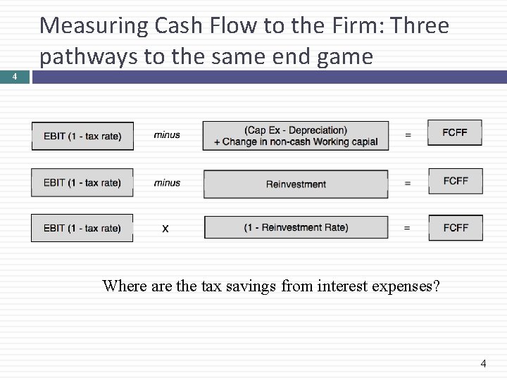 Measuring Cash Flow to the Firm: Three pathways to the same end game 4