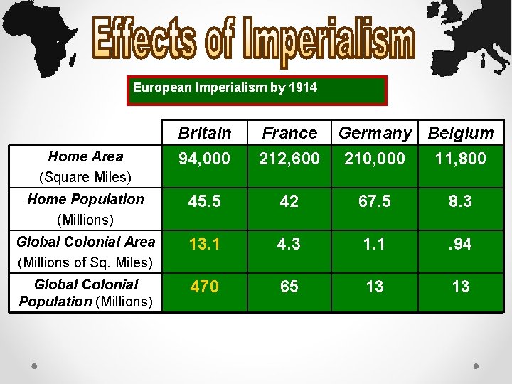 European Imperialism by 1914 Britain France Germany Belgium Home Area (Square Miles) 94, 000