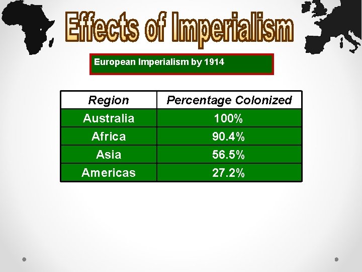 European Imperialism by 1914 Region Australia Africa Asia Percentage Colonized 100% 90. 4% 56.