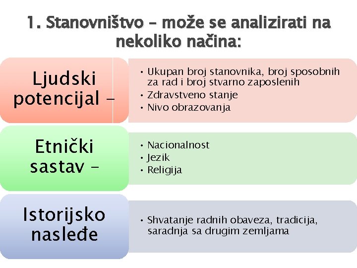 1. Stanovništvo – može se analizirati na nekoliko načina: Ljudski potencijal Etnički sastav –