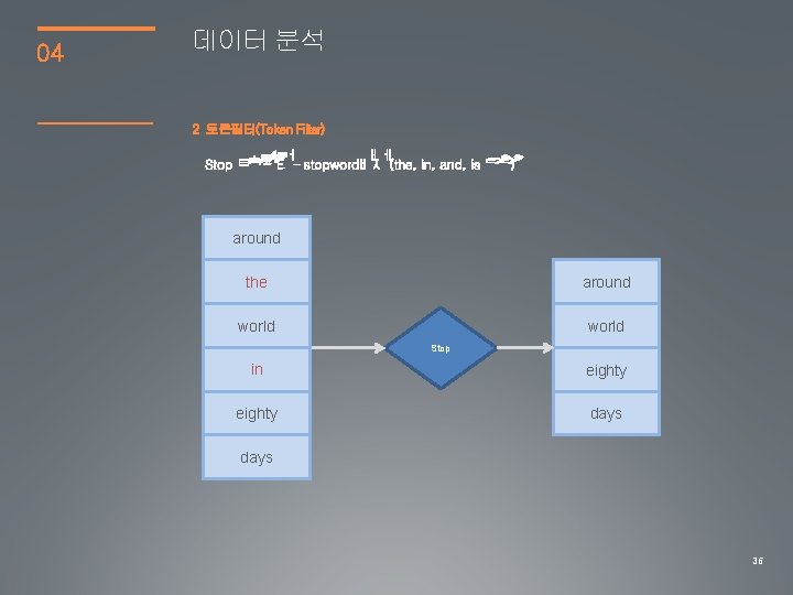 04 데이터 분석 2 토큰필터(Token Filter) around the around world Stop in eighty days