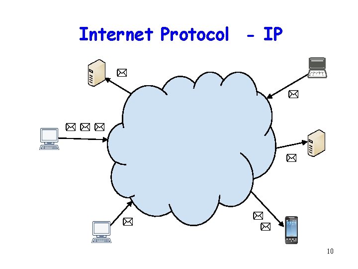 Internet Protocol - IP 10 