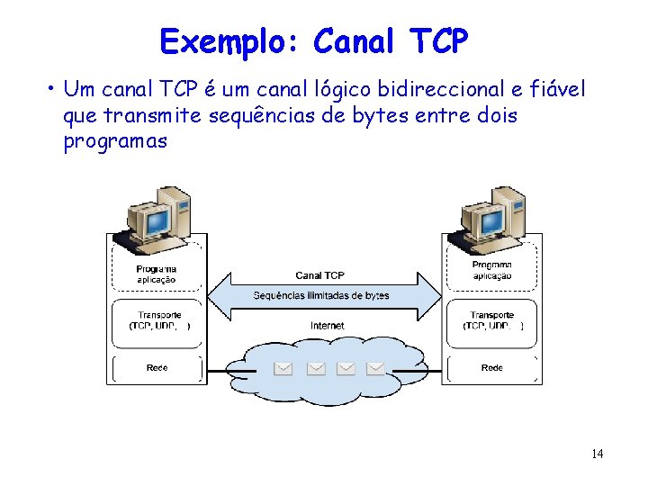 Exemplo: Canal TCP • Um canal TCP é um canal lógico bidireccional e fiável