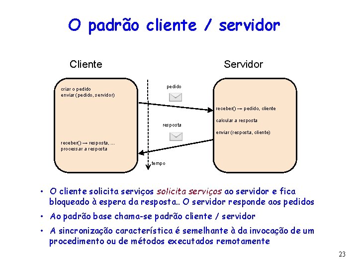 O padrão cliente / servidor Cliente Servidor pedido criar o pedido enviar (pedido, servidor)