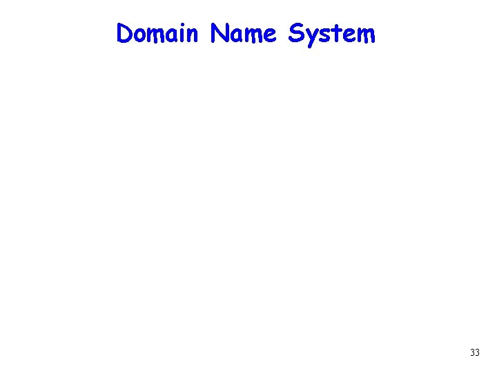 Domain Name System 33 